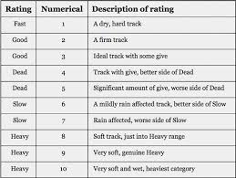 australian racing board track ratings
