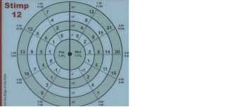 Pin On Aimpoint Golf