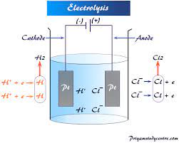 electrolysis definition formula