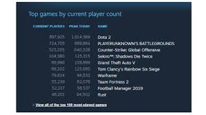 Sekiro Shadows Die Twice Is Currently The Fourth Most