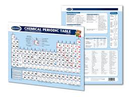 Chemical Periodic Table Chart Chemistry Quick Reference Chart