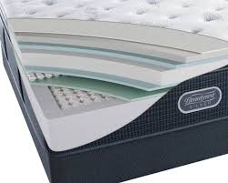 Simmons Beautyrest Mattress Review And Comparison 2019 Edition