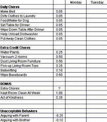 Commission Schedule For The Kids Kids Schedule Chores