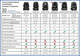 Baby Seat Safety Rating Hot Save 58