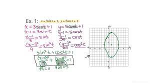 Circle Or Ellipse Sketch Its Graph