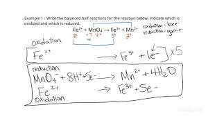 Redox Reactions Chemistry