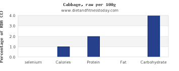 Selenium In Cabbage Per 100g Diet And Fitness Today