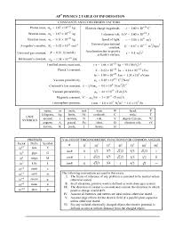ap physics 2 formula sheet 2020