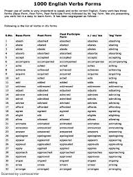 Im Reading 1000 English Verbs Forms Pdf On Scribd Verb