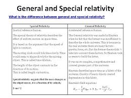 Special Theory Of Relativity Study