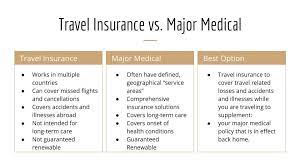 Travel Insurance That Covers Non Essential Travel gambar png