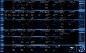 Star Trek Online Ship Tiers Chart Mmorpg Com Star Trek