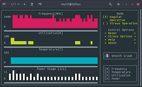 Easily Monitor Cpu Utilization In Linux With Stress Terminal Ui