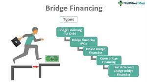 bridge financing meaning examples