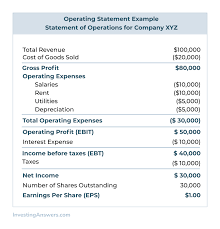 The trustees shall have the right (but shall not be obliged) from time to. Statement Of Operations Examples Definition Investinganswers