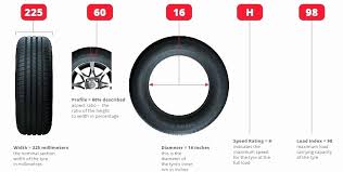 Tire Size Comparison Tire Size Chart Find Your Tire Size