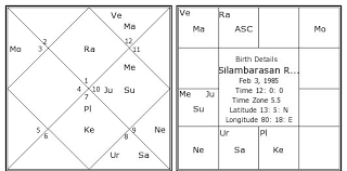 Silambarasan Rajendran Birth Chart Silambarasan Rajendran