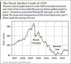 1929 Wall Street Crash Stock Market History Stock Market