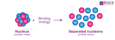 Nuclear Binding Energy Definition