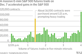 How The Biggest E Mini Futures Trade Of 2016 Sent The Market