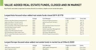 Works as a real estate investment trust engaged in the provision of the data center, placement, and interconnection solutions. Value Add Real Estate Apac Managers Face Big Test Magazine Real Assets