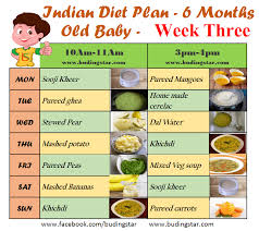 Indian Diet Plan For 6 Months Old Baby Week 3 Food Chart