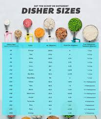Ice Cream Scoop And Food Disher Guide Sizing Chart Ice