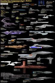 Starship Size Comparison Chart Manteresting
