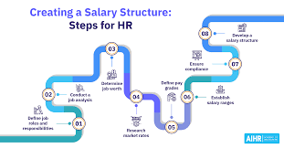 salary structure
