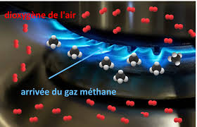 tp combustion du méthane sciences