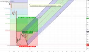 R0f Stock Price And Chart Fwb R0f Tradingview