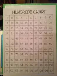 Full Page Hundreds Chart 1 110