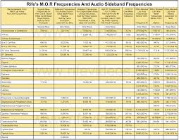 13 Problem Solving Radionic Frequencies Chart