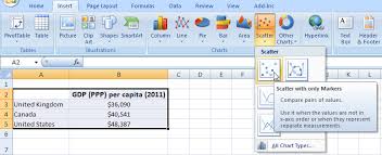 How To Make And Add Custom Markers In Excel Dashboard Charts