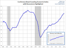 Conference Board Leading Economic Index Growth Moderates