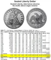 What Is The Value Of A 1851 Silver Dollar Quora