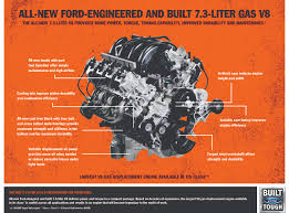 All New Ford 7 3 Liter V8 Set To Drive Best In Class Gas
