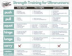 simplifying strength training for