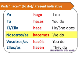 Spanish Lesson 16 Verb Hacer To Do Present Tense Verbo Hacer Presente De Indicativo