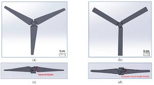 blade shape and twist angle