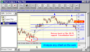 Stock Market Technical Analysis And Charting Software Stock