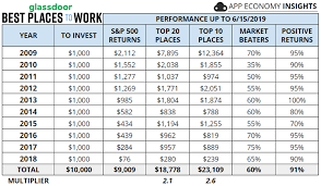 The Best Places To Work Delivering