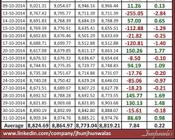 Taiwan's Taiex Index stock market