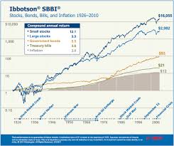 Ibbotson Chart Asset Class Returns 2014 Quotes Ibbotson