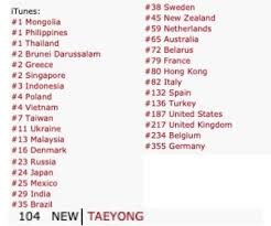 Info Long Flight Charting On Itunes In Many Countries Nct