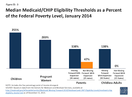Getting Into Gear For 2014 Shifting New Medicaid