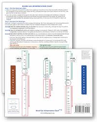 The S T A B L E Program Blood Gas Interpretation Chart