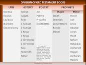 Image result for WWW THE OLD TESTAMENT BIBLE