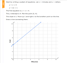 Of Equations By Graphing Word Problems