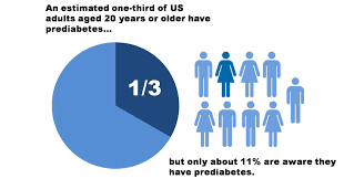 D2d Study What Is Prediabetes